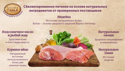 Сухой корм для взрослых собак всех пород Nature's Table индейка с овощами 2.3кг – фото 17