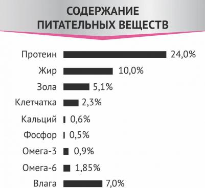 Expert Gastrointestinal корм для взрослых собак, "Бережная забота о пищеварении", ягненок – фото 1