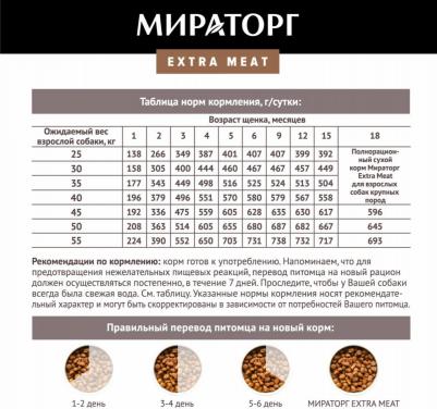 EXTRA MEAT Сухой корм для щенков крупных пород от 3 до 18 месяцев, телятина, 1,5 кг – фото 2