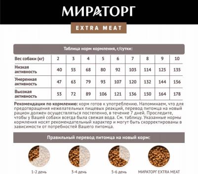 Корм сухой для взрослых собак мелких пород, с говядиной Black Angus, 1,5 кг – фото 2