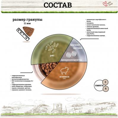 Корм для собак Dog Speciality Mini для мелких пород ягненок с рисом и картофелем сух. 7,5кг – фото 1