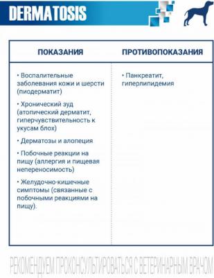 Сухой корм для собак VetSolution Dermatosis, беззерновой 12 кг – фото 6