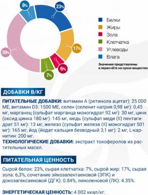 Сухой корм для собак VetSolution Dermatosis, беззерновой 12 кг – фото 7