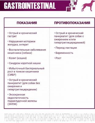 Сухой корм для собак VetSolution Gastrointestinal, при болезнях ЖКТ, беззерновой 12 кг – фото 9