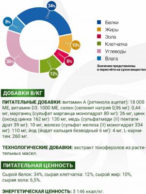 Сухой корм для собак VetSolution, при избыточном весе, беззерновой 1 уп. х 1 шт. х 2 кг – фото 7