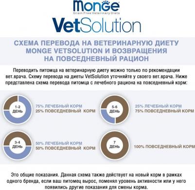 Сухой корм для собак VetSolution, при заболеваниях печени, беззерновой 1 уп. х 1 шт. х 2 кг – фото 2