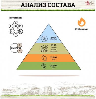 Сухой корм Speciality Line Adult Dog All Breed Hypoallergenic Salmon and Tuna гипоаллергенный с лососем и тунцом для взрослых собак 12кг – фото 18