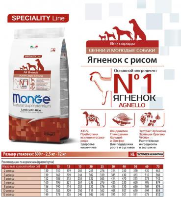 Сухой корм Speciality Line Puppy and Junior All Breed Lamb, Rice and Potatoes с ягненком, рисом и картофелем для щенков всех пород 800г – фото 16