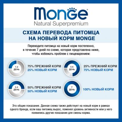 Сухой корм Speciality Line Puppy and Junior All Breed Salmon and Rice с лососем и рисом для щенков всех пород 2,5кг – фото 13