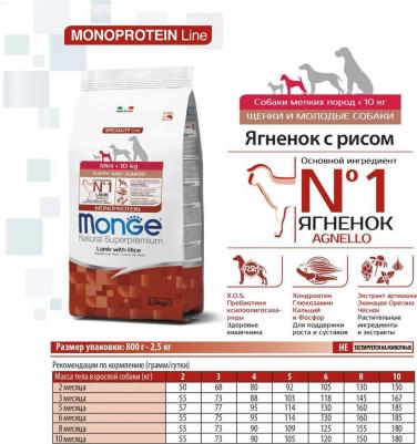 Сухой корм Speciality Line Puppy and Junior Mini Lamb, Rice and Potatoes с ягненком, рисом и картофелем для щенков мелких пород 2,5кг – фото 20