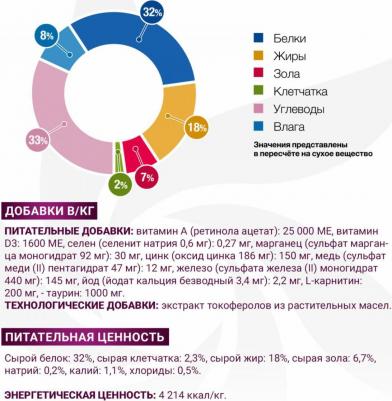VetSolution Dog Gastrointestinal сухой корм для собак, с заболеваниями ЖКТ - 2 кг ветеринарный супер премиум мешок Импортный корм 1 уп. х 1 шт. х 2 кг – фото 5