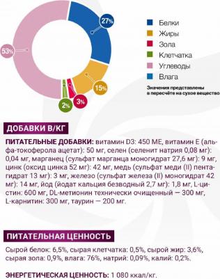 VetSolution Dog Gastrointestinal влажная диета для собак Гастроинтестинал 12 x 150 г – фото 9