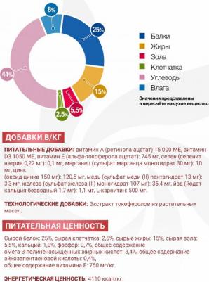 VetSolution Dog Joint Mobility сухой корм для собак и щенков, диетический, при заболеваниях суставов - 12 кг ветеринарный мешок Италия 1 уп. х 1 шт – фото 5