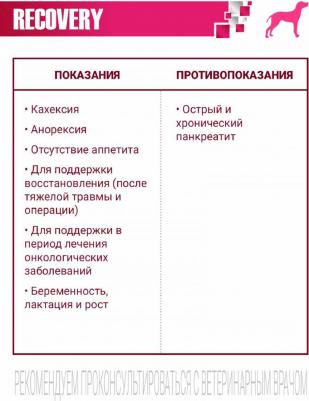 VetSolution Dog Recovery влажная диета для собак Рекавери, 24шт. х 150 г – фото 1
