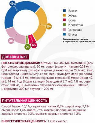 VetSolution Dog Recovery влажная диета для собак Рекавери, 24шт. х 150 г – фото 9