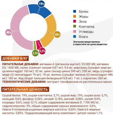 VetSolution Dog Renal корм сухой для собак 2 кг – фото 3