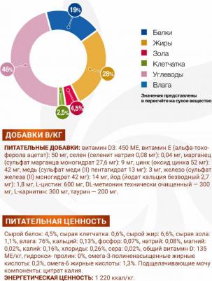 Влажный корм для собак VetSolution Renal and Oxalate, для поддержания функции почек при хронической недостаточности 1 уп. х 24 шт. х 150 г – фото 2