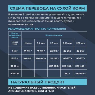 PUPPY & JUNIOR 2 кг сухой корм для щенков и юниоров индейка – фото 11