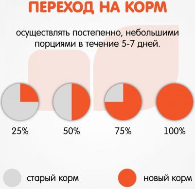 Сухой корм для щенков, для крупных пород, цыпленок и рис, 18 кг – фото 5