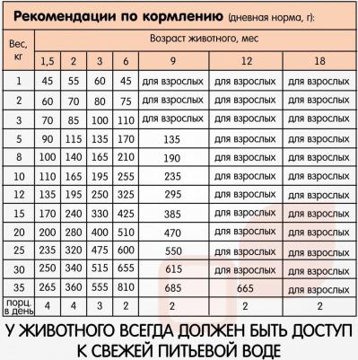 сухой корм для щенков всех пород с ягненком и рисом 18 кг – фото 12