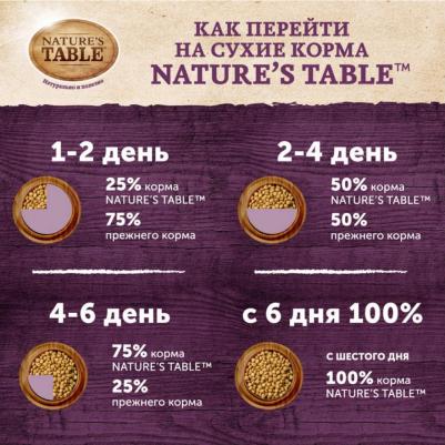 Корм для собак для мелких пород курица, рис сух. 500г – фото 4