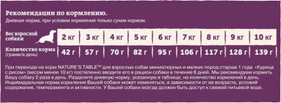 Корм сухой с курицей и рисом для собак мелких пород 2.3 кг – фото 17