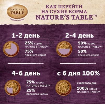 Сухой корм Курица с рисом для взрослых собак мелких пород 2,3кг – фото 16