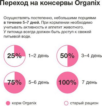 Консервы для щенков Мясное ассорти с ягненком и цукини 400г/9шт – фото 1