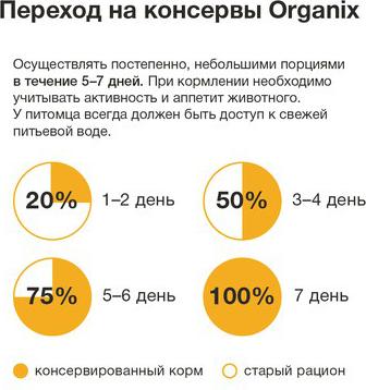 Консервы для собак с индейкой и овощным ассорти, 9шт по 400г – фото 5