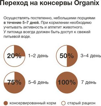 Консервы для собак сочная утка с печенью и тыквой (9 шт) – фото 6