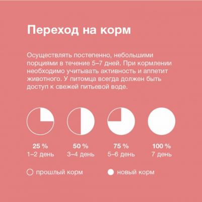 паучи для собак с чувствительным пищеварением: телятина в соусе (85 г) – фото 6