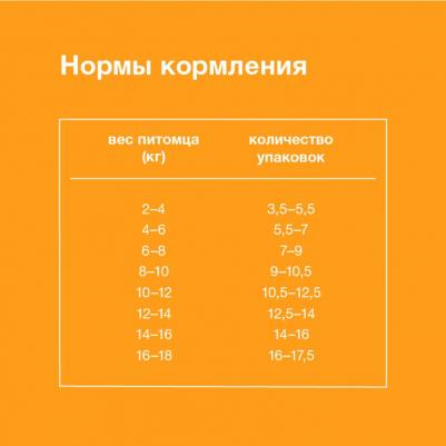 паучи "Упаковка 24 шт" Паучи для собак мелких и средних пород "Идеальная кожа и шерсть": индейка в соусе – фото 9