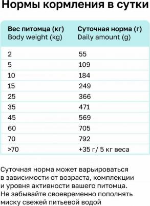 Preventive Line Hypoallergenic сухой корм для собак "Гипоаллергенный" 2.5 кг – фото 1
