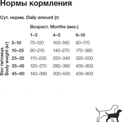 Сухой корм для щенков крупных пород, ягненок, 18кг – фото 9