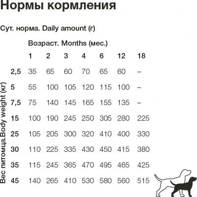 Сухой корм для щенков малых пород, ягненок, 7.5кг – фото 3