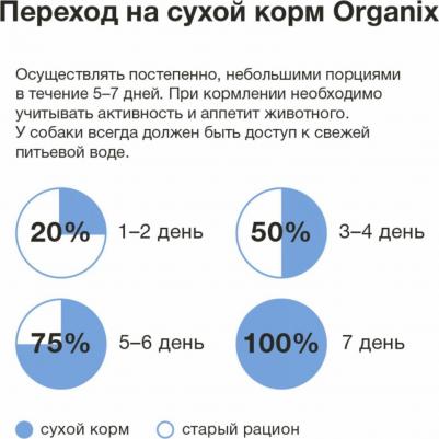 Сухой корм для собак, форель, лосось, 18кг – фото 11