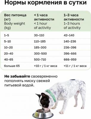 Сухой корм сухой корм – фото 8