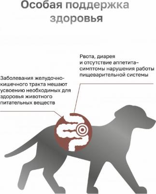 вет. корма сухой корм для собак GASTROINTESTINAL при нарушениях пищеварения, в реабилитационный период и при истощении – фото 11