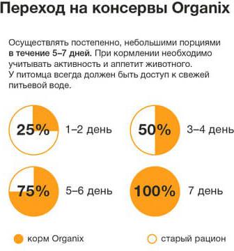Влажный корм для собак PREMIUM паштет с индейкой и кроликом, 15шт по 100г – фото 5