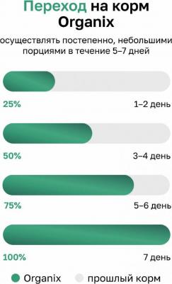 Влажный корм для собак Сочная утка с печенью и тыквой 400 г – фото 5