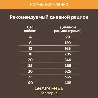 Сухой корм Grain Free Holistic Dog Adult All Breed with Buffalo & Mackerel беззерновой с буйволом и макрелью для собак 12кг – фото 16