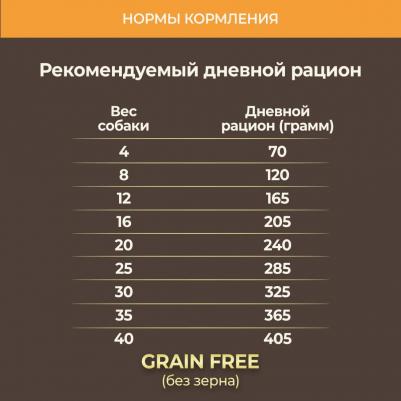 Сухой корм Grain Free Holistic Dog Adult All Breed with Buffalo & Mackerel беззерновой с буйволом и макрелью для собак 2кг – фото 13