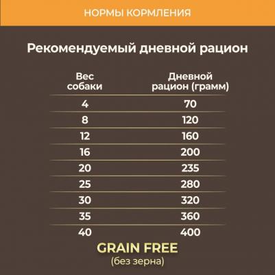 Сухой корм Grain Free Holistic Dog Adult All Breed with Lamb & Tuna беззерновой с ягненком и тунцом для собак всех пород 12кг – фото 15