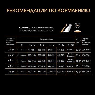 Корм для щенков для крупных пород курица сух. 12кг – фото 2
