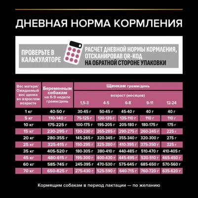 Корм для щенков для средних пород с чувствительной кожей, лосось, рис сух. 3кг – фото 10