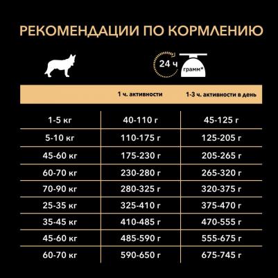 Корм для собак для средних пород с чувствительным пищеварением ягненок сухой 14кг – фото 3
