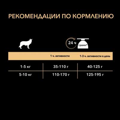 Корм для собак мелких пород лосось 3 кг – фото 20