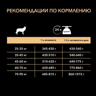 Корм сухой "Adult Large Athletic", для собак крупных пород с атлетическим телосложением, с курицей, 14 кг – фото 16