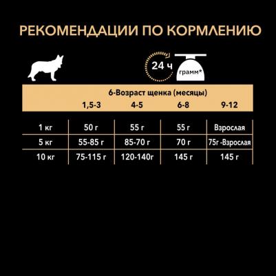 Сухой корм для щенков мелких и карликовых пород с чувствительной кожей, лосось и рис, 3кг – фото 7