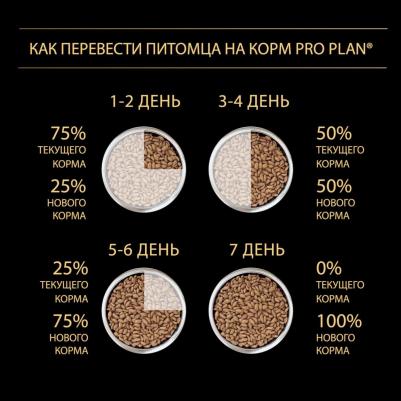 Сухой корм для щенков мелких и карликовых пород с чувствительной кожей, лосось и рис, 3кг – фото 11